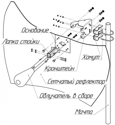 Kroks KNA27-1700/2700 MIMO SMA разъем параболическая антенна