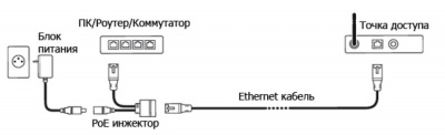 Инжектор питания Passive PoE через Ethernet